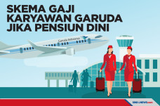 Skema Pembayaran Gaji...
