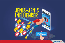 Mengenal Jenis-jenis...