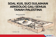 Soal Kuil Suci Sulaiman,...