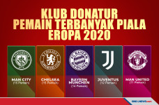 Klub Penyumbang Pemain...