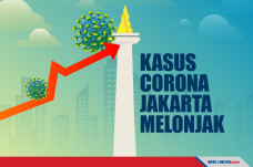 Kasus Corona Jakarta...