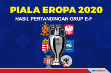 Piala Eropa 2020: Prancis...