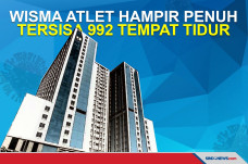 Ketersediaan Tempat...