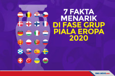 Ini 7 Fakta Menarik...