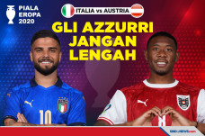 Piala Eropa 2020: Italia...