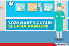 Sebanyak 1.028 Tenaga...