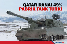Qatar Membiayai 49%...