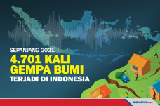 4.701 Gempa Bumi Terjadi...