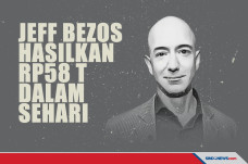 Orang Terkaya Dunia...