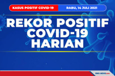 Pecah Rekor, Kasus Covid-19...