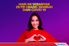 Hari Ini Sebanyak 29.791...