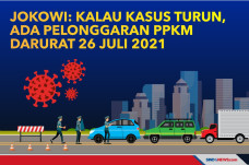 Jokowi: Kalau Kasus...
