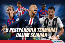 Lima Pesepakbola Termahal...