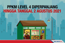 PPKM Diperpanjang sampai...