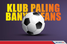Klub Bola yang Memiliki...