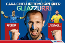 Cara Kocak Giorgio Chiellini...