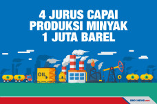 4 Jurus Menteri ESDM...