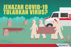 Apakah Jenazah Covid-19...