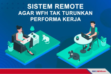 Budayakan Sistem Remote...