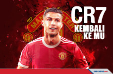 Cristiano Ronaldo Resmi...