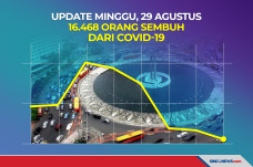 Update Minggu, 29 Agustus...
