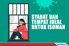 Begini Syarat dan Tempat...