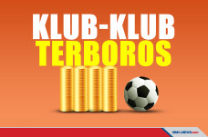 Klub-klub yang Paling...