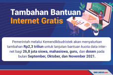 Tambahan bantuan Internet...