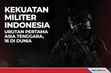 Kekuatan Militer Indonesia,...