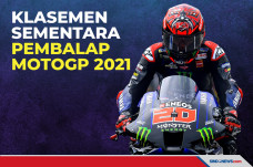 MotoGP 2021: Klasemen...