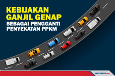 Penyekatan PPKM Ditiadakan,...