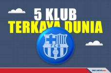 Klub Sepak Bola Terkaya...