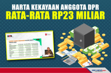 Harta Kekayaan Anggota...