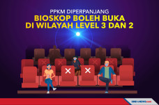 PPKM Diperpanjang, Bioskop...