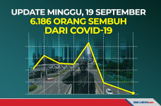 Update Minggu, 19 September...
