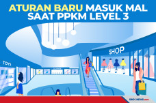 Aturan Masuk Mal dan...