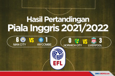 Hasil Piala Inggris...