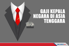 Berikut Besaran Gaji...