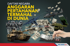 Daftar Negara Anggaran...