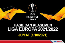 Hasil Pertandingan dan...
