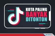 10 Kota di Dunia yang...