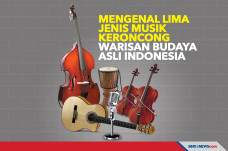 Mengenal Lima Jenis...