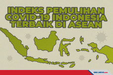 Mantap! Indeks Pemulihan...