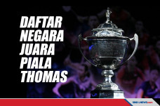 Daftar Negara Juara...