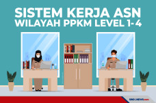 Berubah Lagi, Begini...