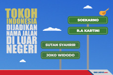 Di Luar Negeri, Tokoh...