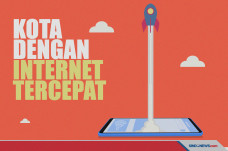 10 Kota di Indonesia...
