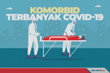 Daftar Komorbid Terbanyak...