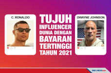 7 Influencer Dunia dengan...