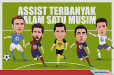 5 Pemain dengan Assist...